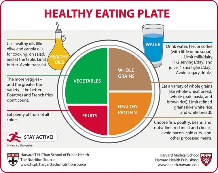 New thinking on daily food goals – Harvard Health - Hellenic Imports